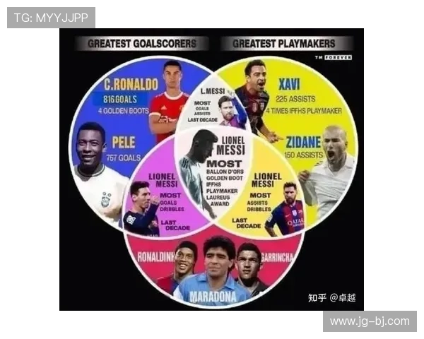 你最喜欢的足球明星是谁他的故事和成就让你印象深刻吗